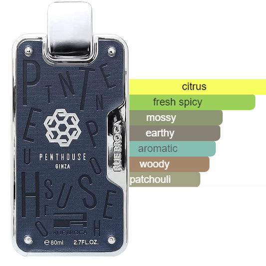 Penthouse Ginza EDP 80ml Spray by Rue Broca scent profile diagram