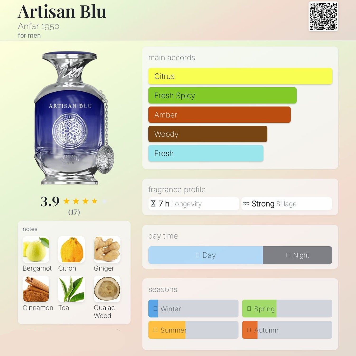 ANFAR 1950 Artisan Blu 100ml Extrait de Parfum fragrance notes and composition chart