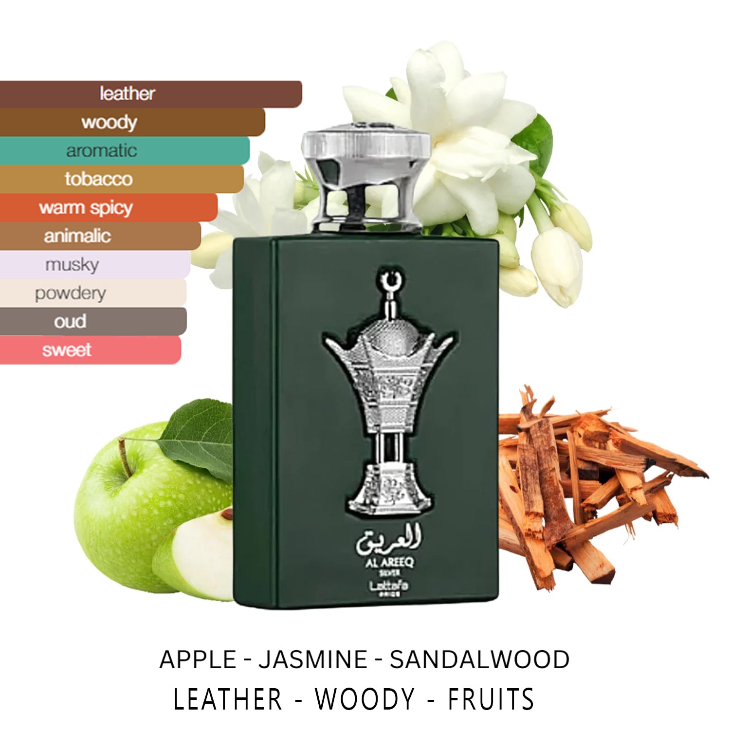 Al Areeq Silver Perfume 100ml EDP by Lattafa Pride perfume scent profile banner