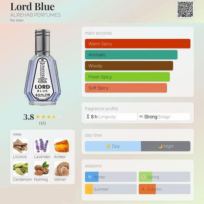 Al Rehab Lord Blue Eau De Parfum 50ml For Men fragrance chart with accords and notes