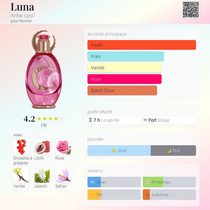 Anfar 1950 Luna Pour Femme 100ml fragrance profile and note chart