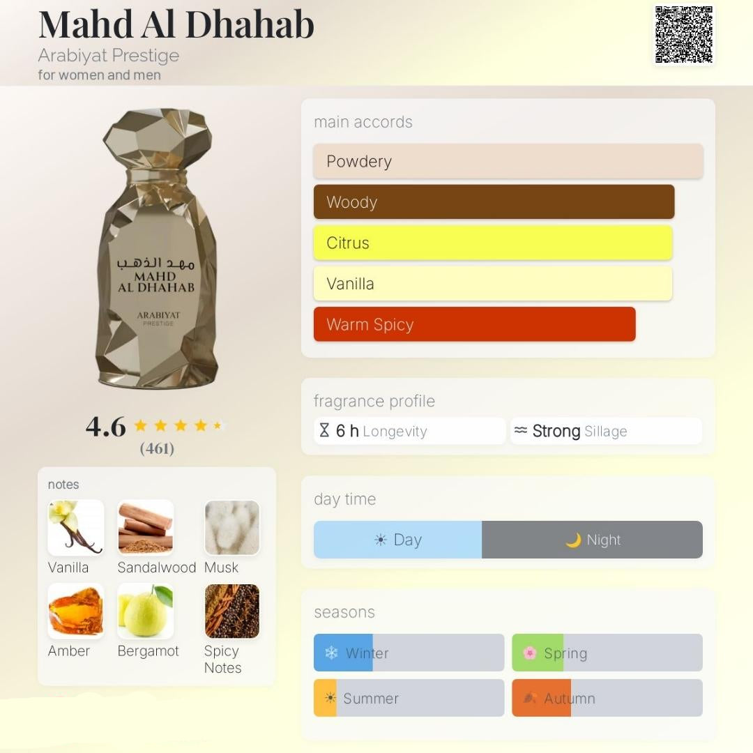 Arabiyat Prestige Mahd Al Dhahab EDP 100ml fragrance info chart