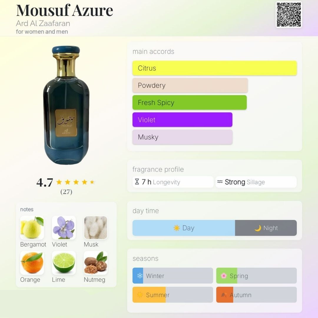 Ard Al Zaafaran Mousuf Azure Unisex EDP 100ml fragrance chart showing accords and performance
