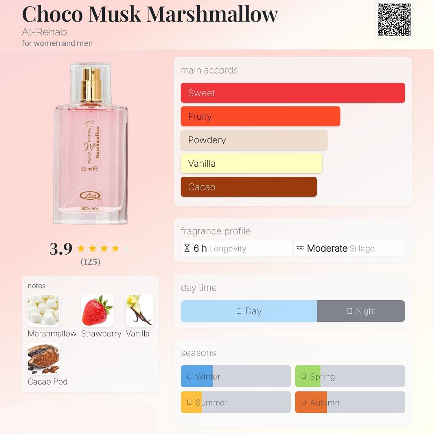 Choco Musk Marshmallow 50ml EDP by Al Rehab fragrance breakdown chart