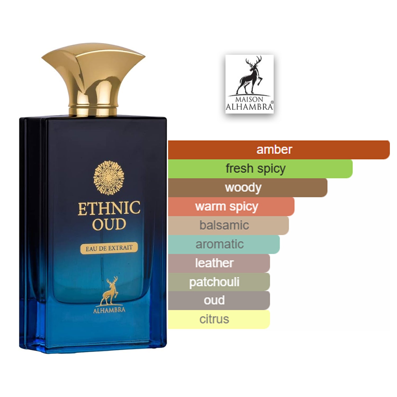 Ethnic Oud Perfume 100ml EDP by Maison Alhambra perfume scent profile