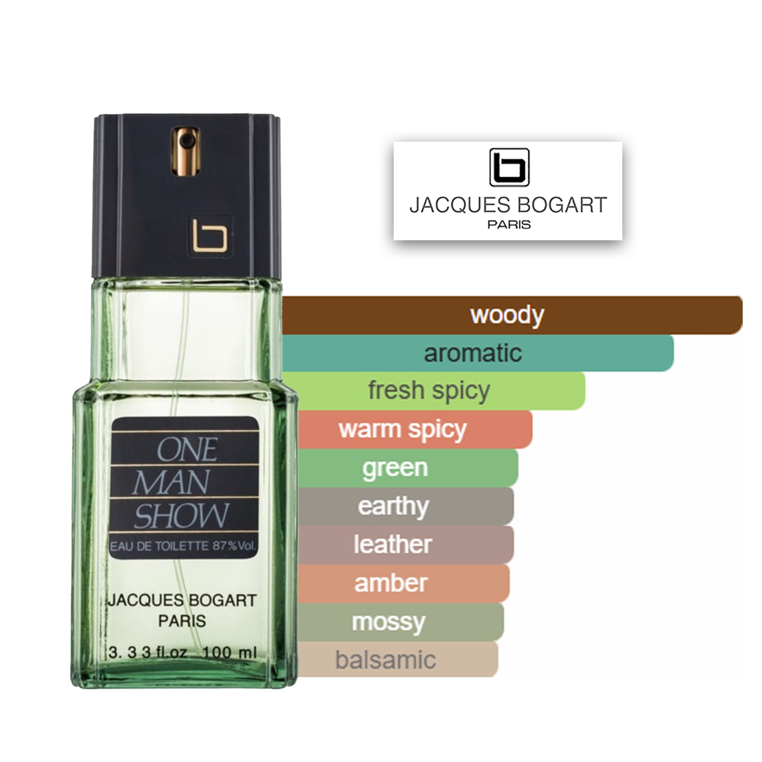 Jacques_Bogart_one_man_show_classic scent profile