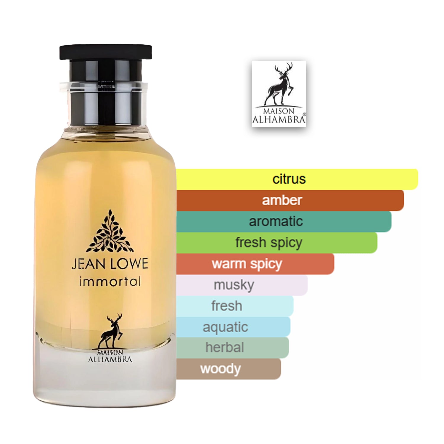 Jean Lowe Immortal 100ml EDP By Maison Alhambra perfume scent profile