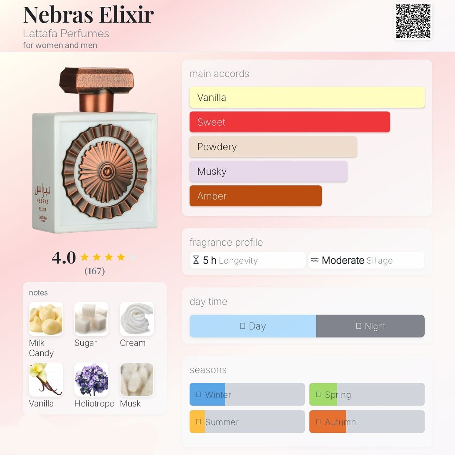 Lattafa Nebras Elixir 100ml EDP fragrance notes chart