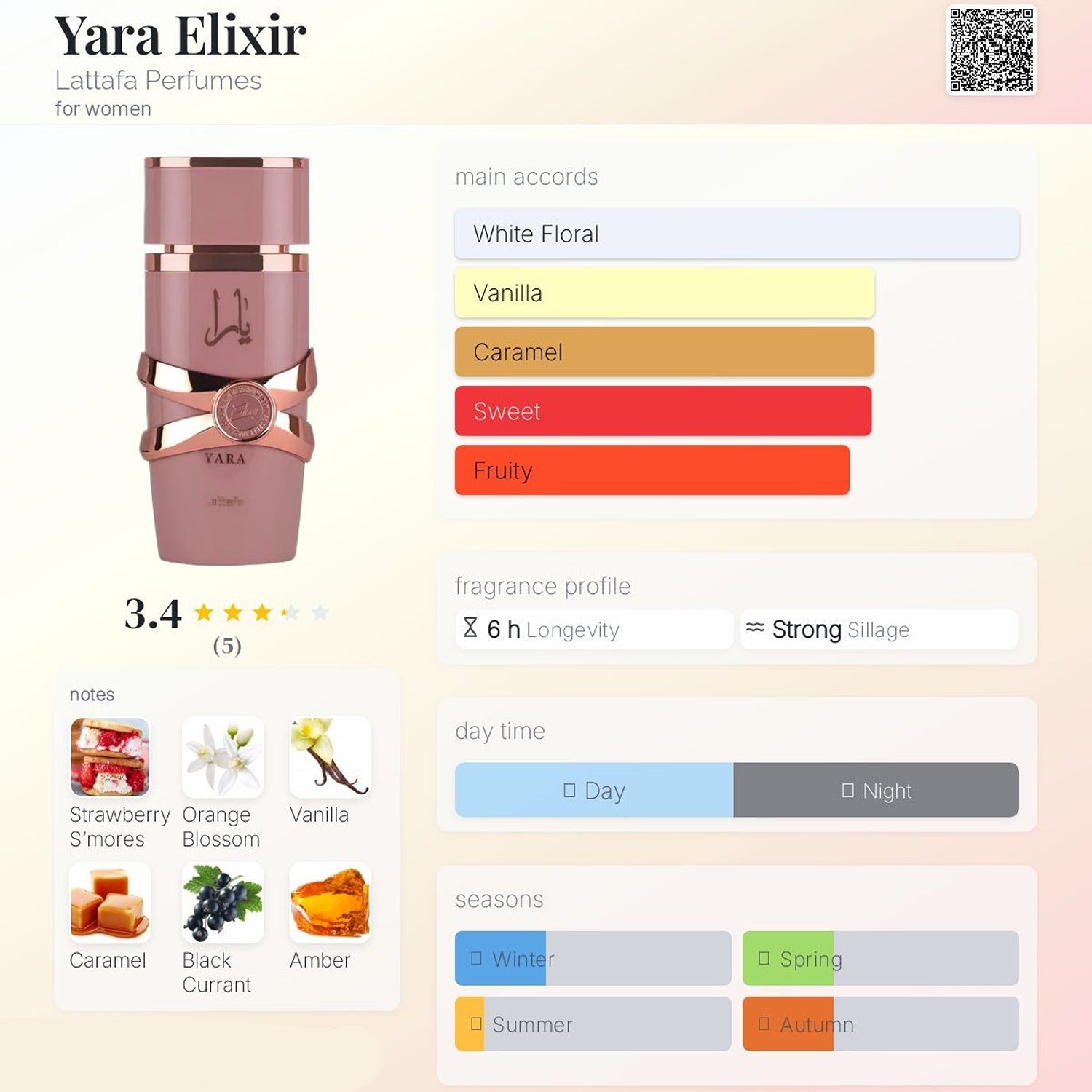 Lattafa Yara Elixir 100ml EDP For Women fragrance notes chart