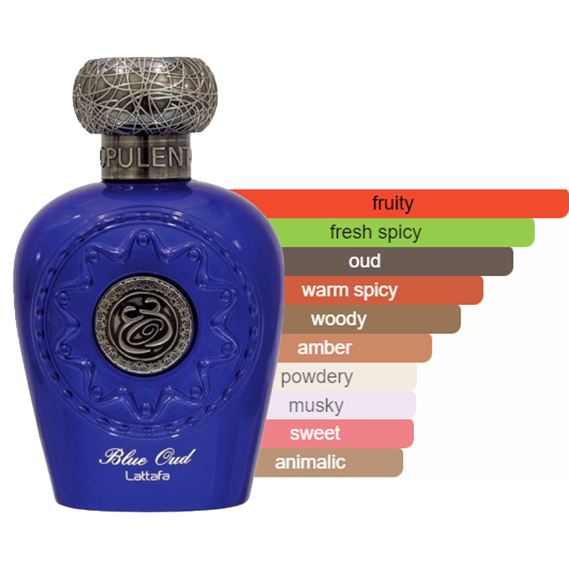 Opulent Blue Oud 100ml EDP by Lattafa perfume scent profile