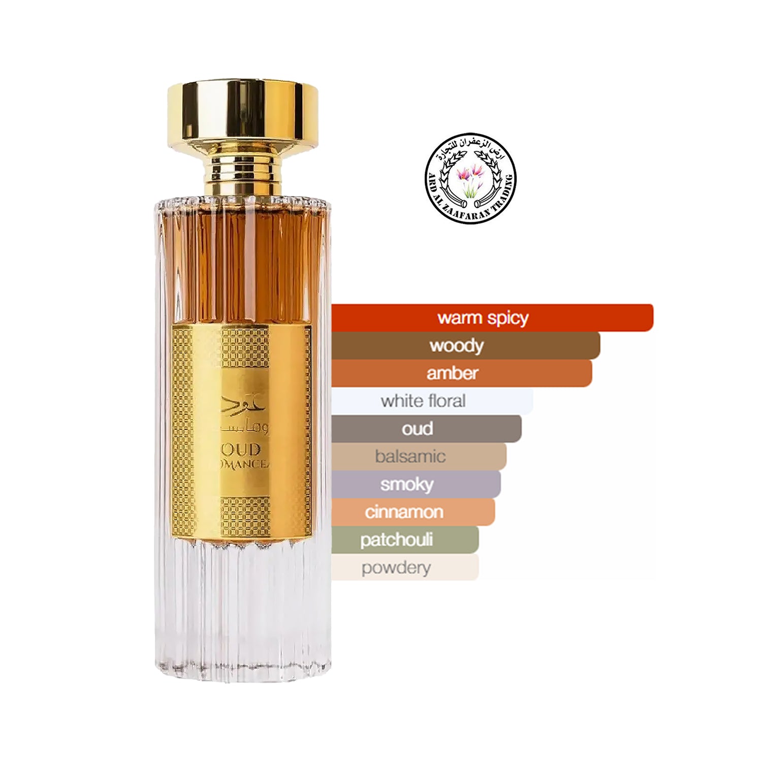 Oud Romancea EDP 100ml by Ard Al Zaafaran scent profile diagram