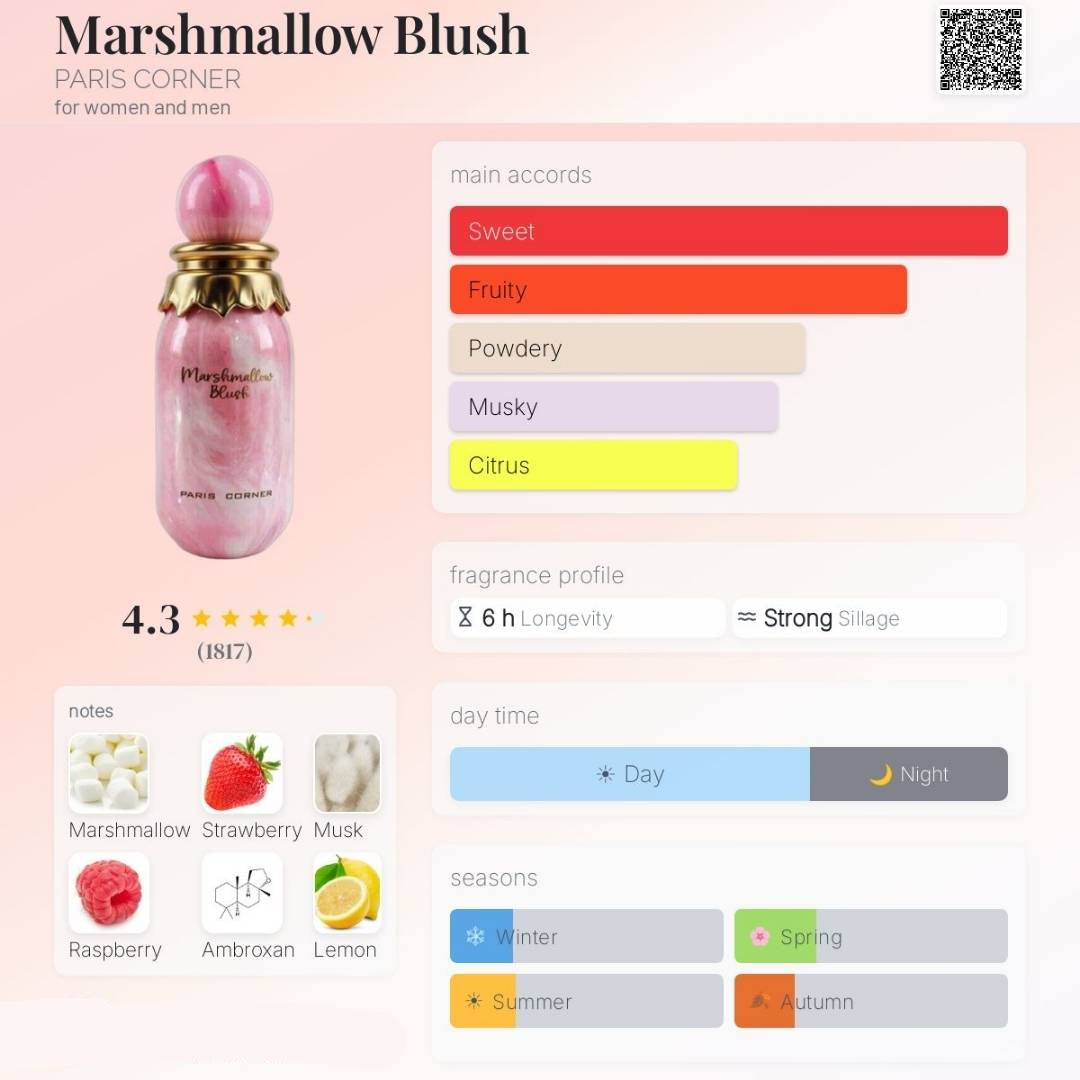 Paris Corner Marshmallow Blush Eau de Parfum 100ml Frangrance Notes