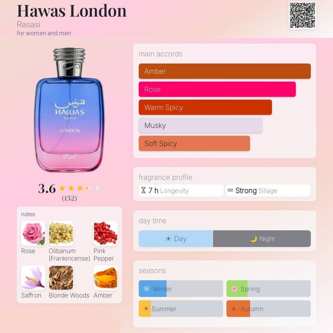 Rasasi Hawas London Eau de Parfum 100ml fragrance chart