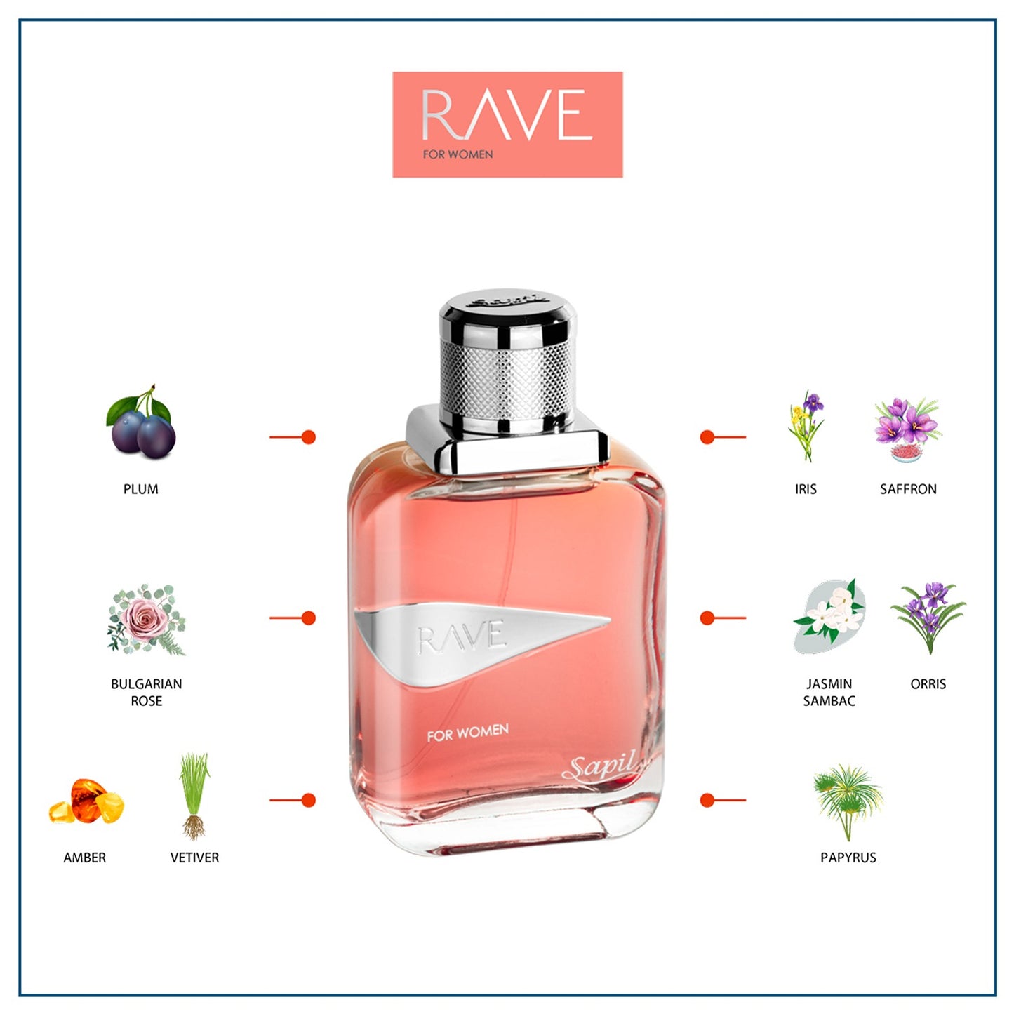 Rave Women Eau de Parfum infographic with fragrance notes