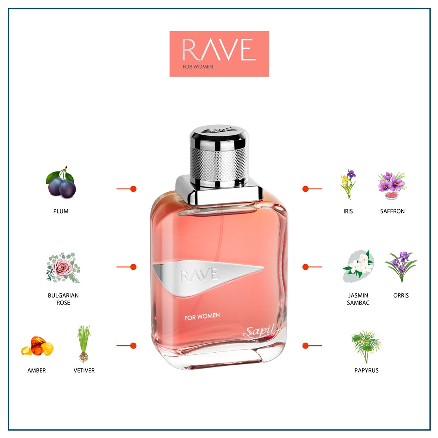 Rave Women Eau de Parfum infographic with fragrance notes