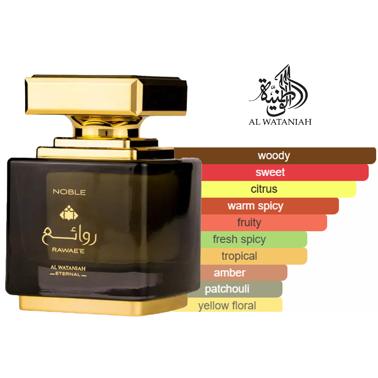Rawae'e Noble EDP 100ml by Al Wataniah perfume scent profile diagram