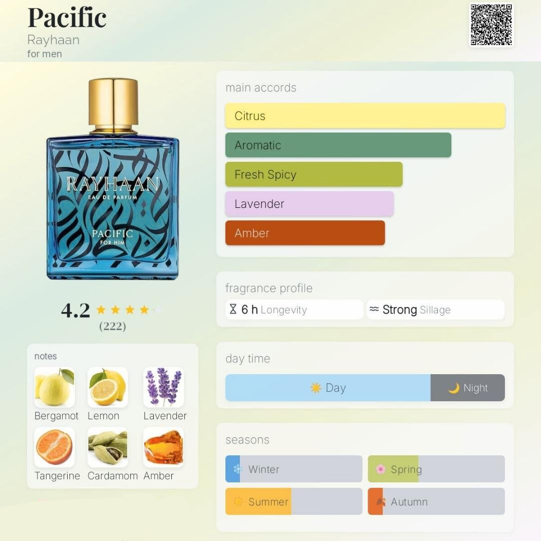 Rayhaan Pacific for Men Eau de Parfum 100ml fragrance notes chart