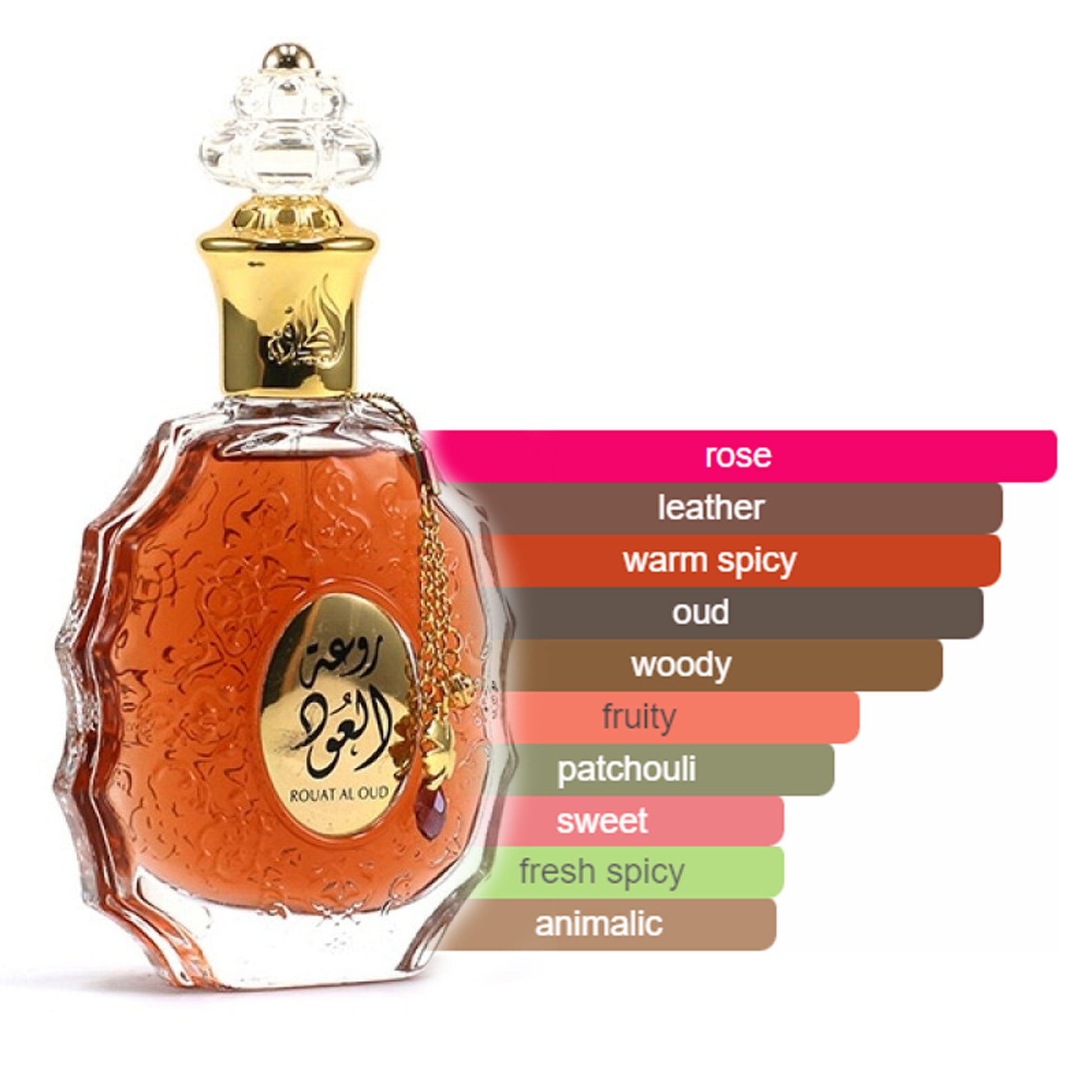 Rouat Al Oud Eau De Parfum 100ml by Lattafa perfume scent profile diagram