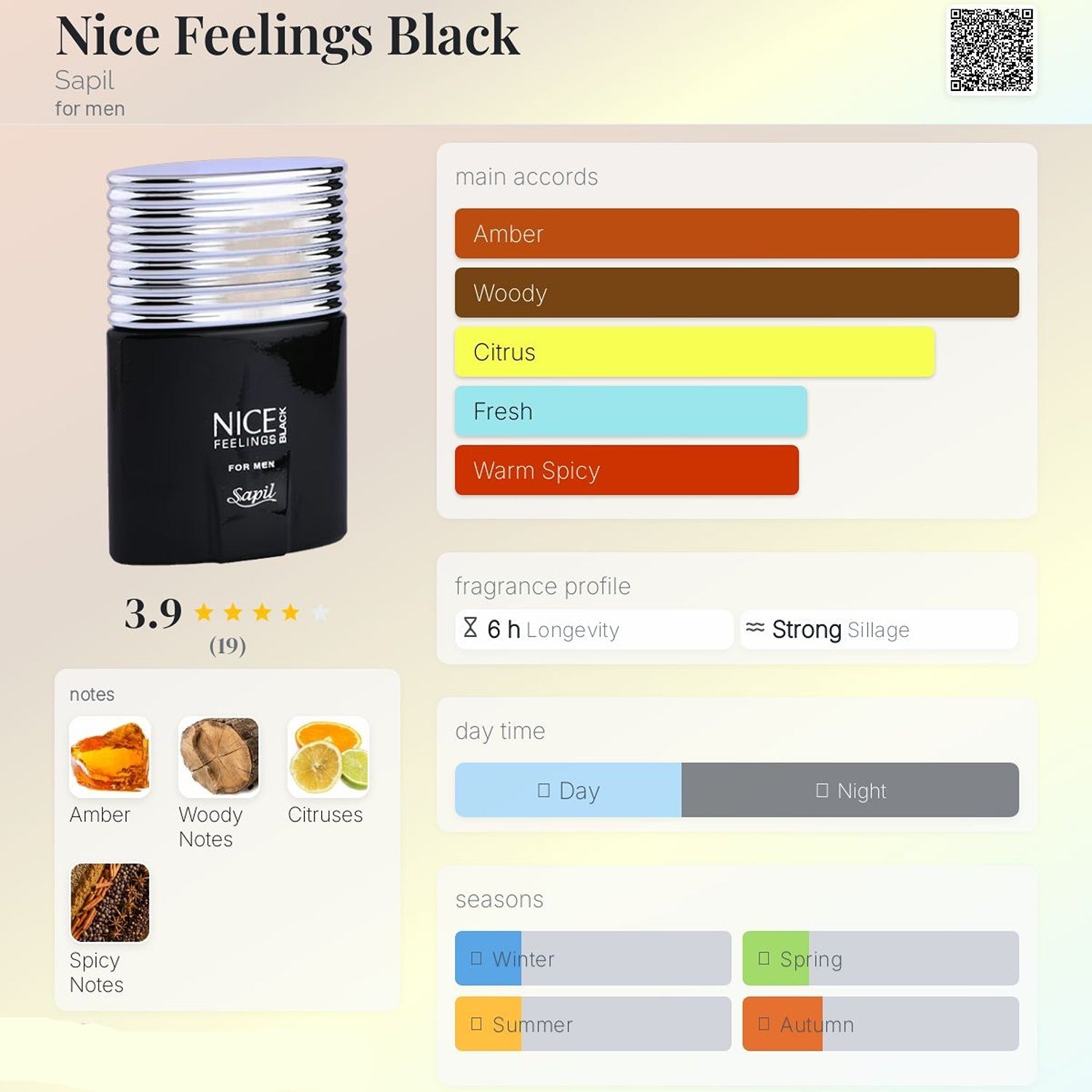 Sapil Nice Feelings Black Edition 75ml scent comparison chart