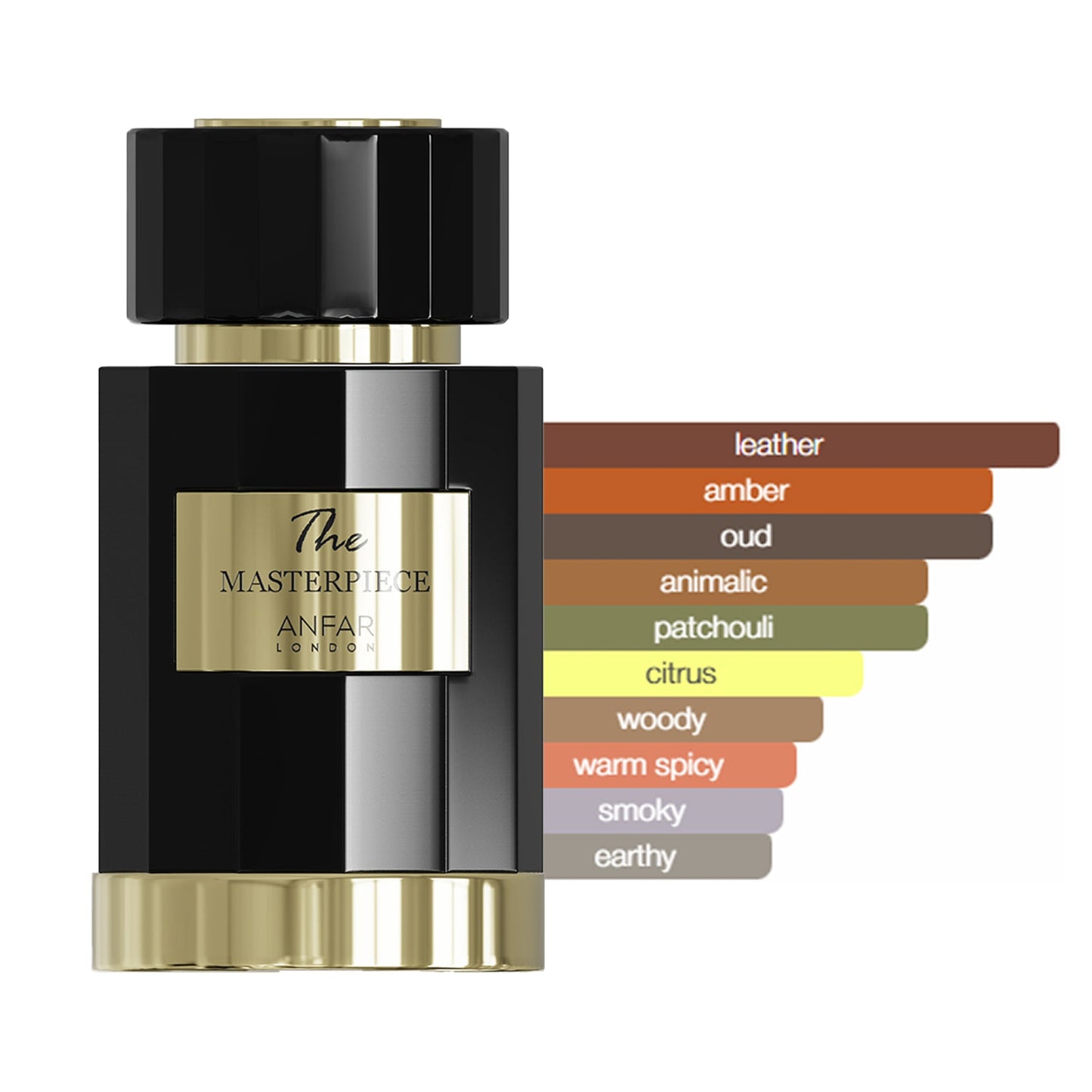The_Master_Piece_bottle_100ml_Anfar scent fragrance profile