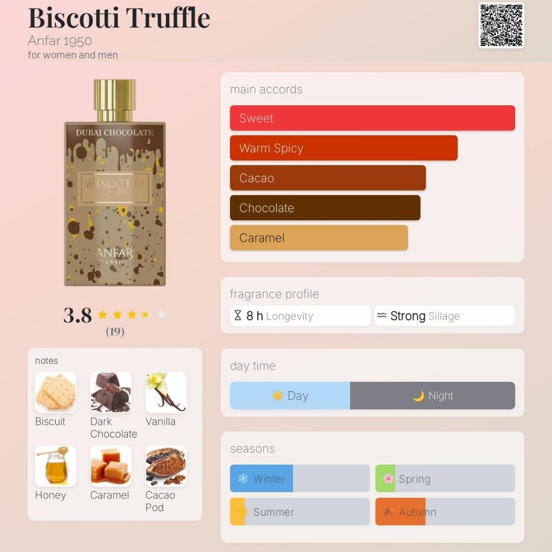 Fragrance profile infographic for Anfar Biscotti Truffle Dubai Chocolate perfume showing sweet, cacao, chocolate and caramel accords with biscuit, vanilla and honey notes.