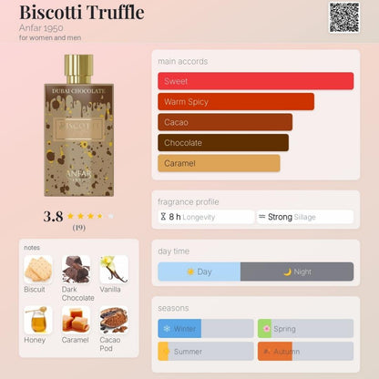 Fragrance profile infographic for Anfar Biscotti Truffle Dubai Chocolate perfume showing sweet, cacao, chocolate and caramel accords with biscuit, vanilla and honey notes.