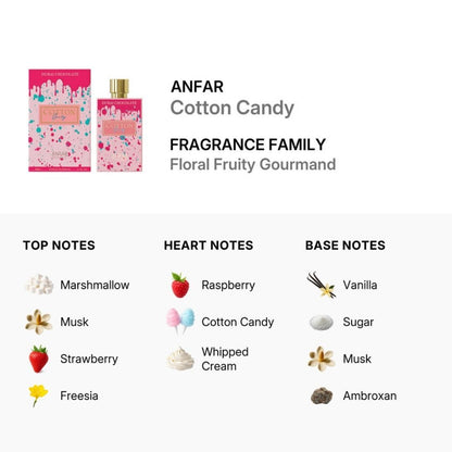 Anfar Cotton Candy perfume fragrance notes chart showing marshmallow, strawberry, freesia, raspberry, whipped cream, vanilla, sugar and musk in a floral fruity gourmand scent profile.