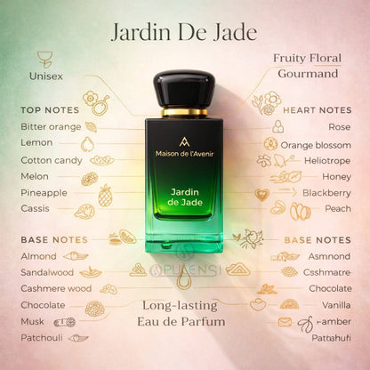 Maison de l’Avenir Jardin de Jade eau de parfum fragrance notes infographic showing fruity floral gourmand profile with notes of bitter orange, lemon, melon, pineapple, rose, orange blossom, honey, vanilla, chocolate, sandalwood, musk, and patchouli.