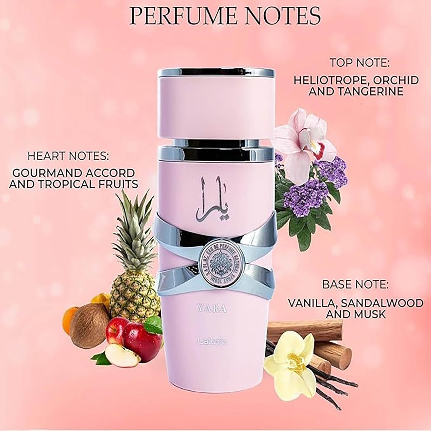 Yara Notes
