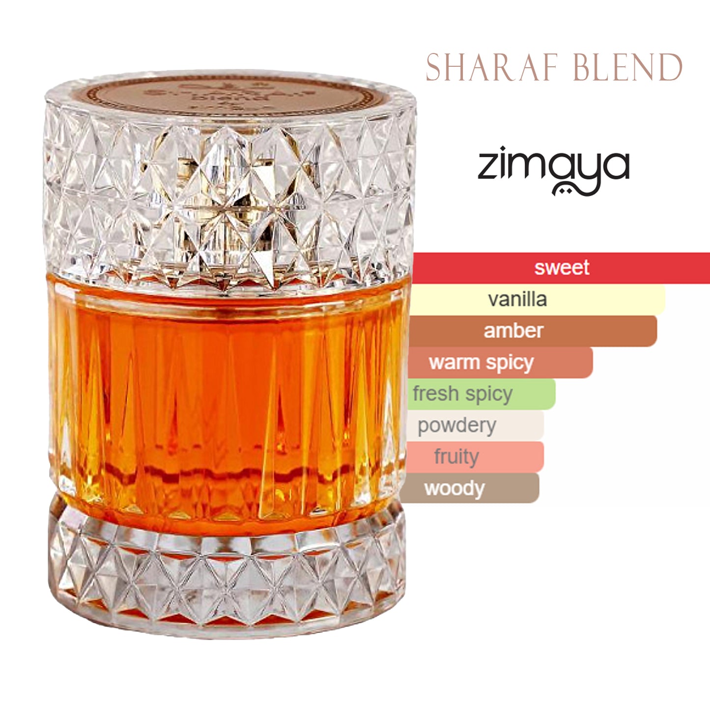 Zimaya Sharaf Blend EDP 100ml by Zimaya Afnan Perfume scent profile diagram